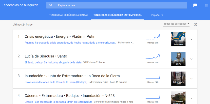 Nuevas tendencias de búsquedas en tiempo real en Google Trends España