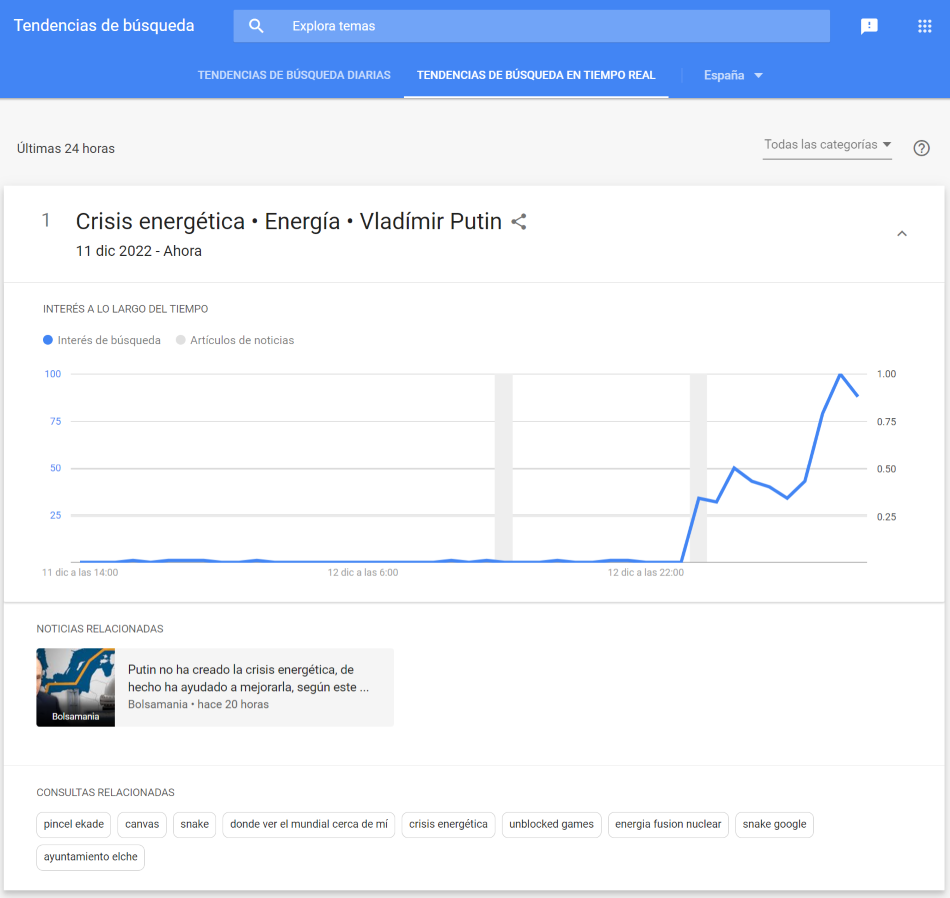 Nuevas tendencias de búsquedas en tiempo real en Google Trends España