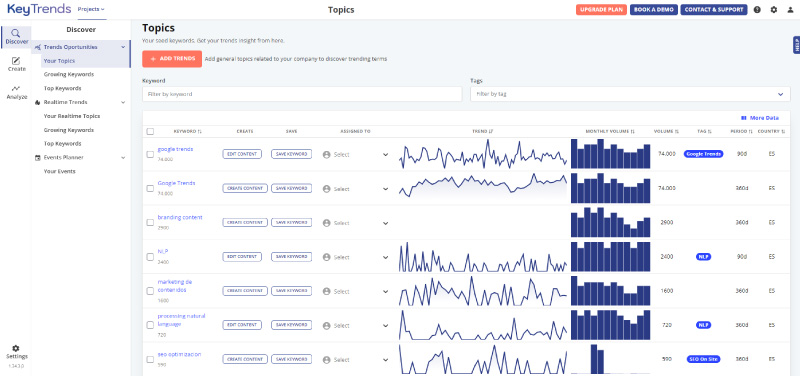 Guía de Google Trends 2 Imagen del panel de keywords Your Topics de Keytrends