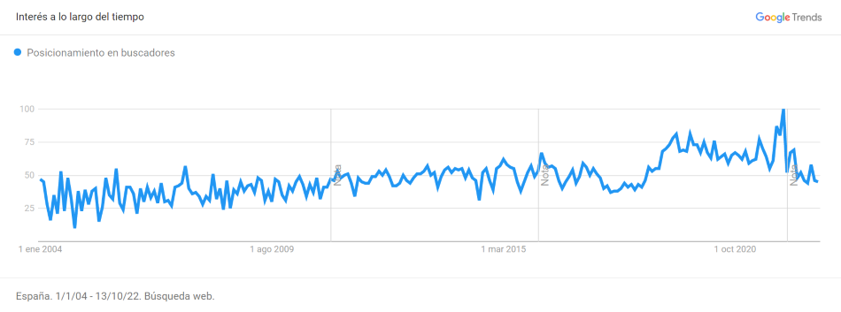 Búsqueda web google trends