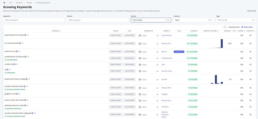 growing keywords pccomponentes