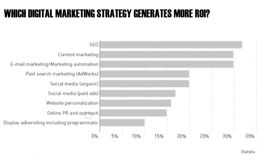 roi estrategia contenidos ENG