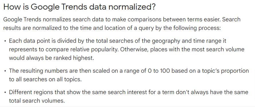 FAQ about Google Trends data Trends Help