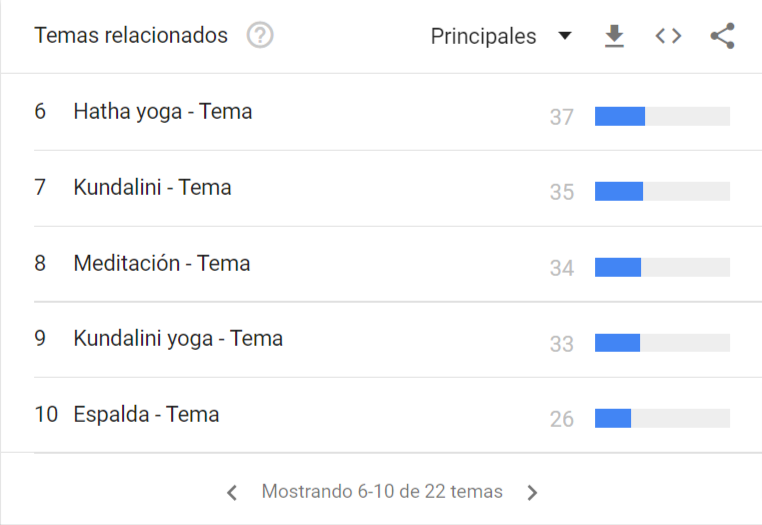 Yoga Explorar Google Trends 1
