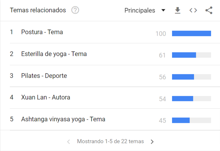 Yoga Explorar Google Trends