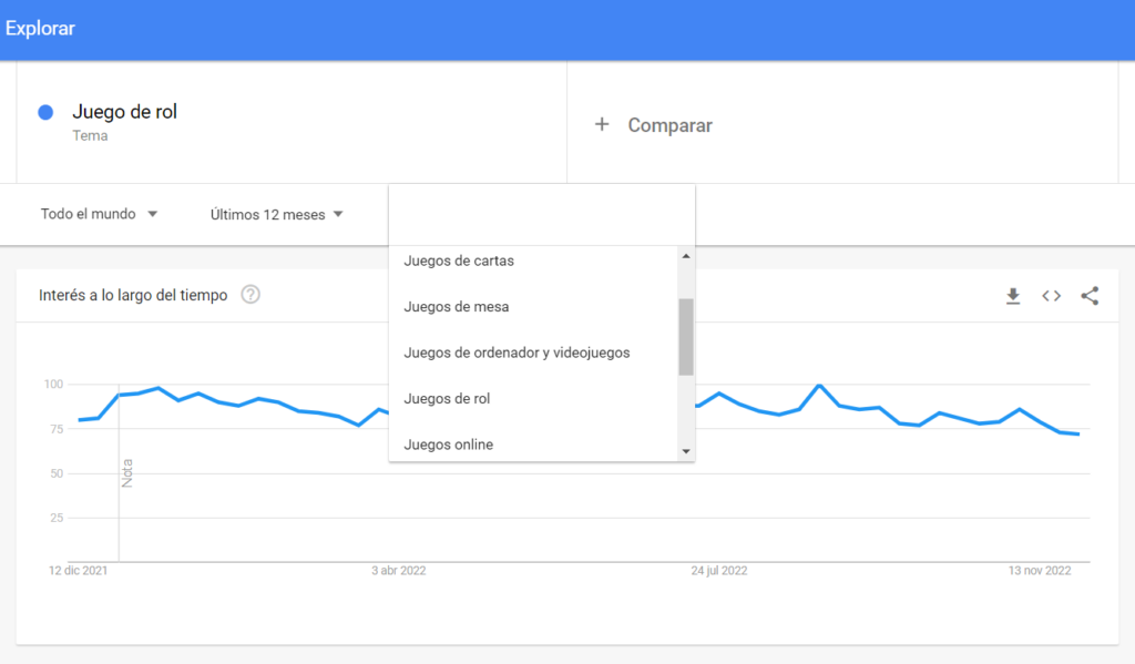 categorizacion google trends
