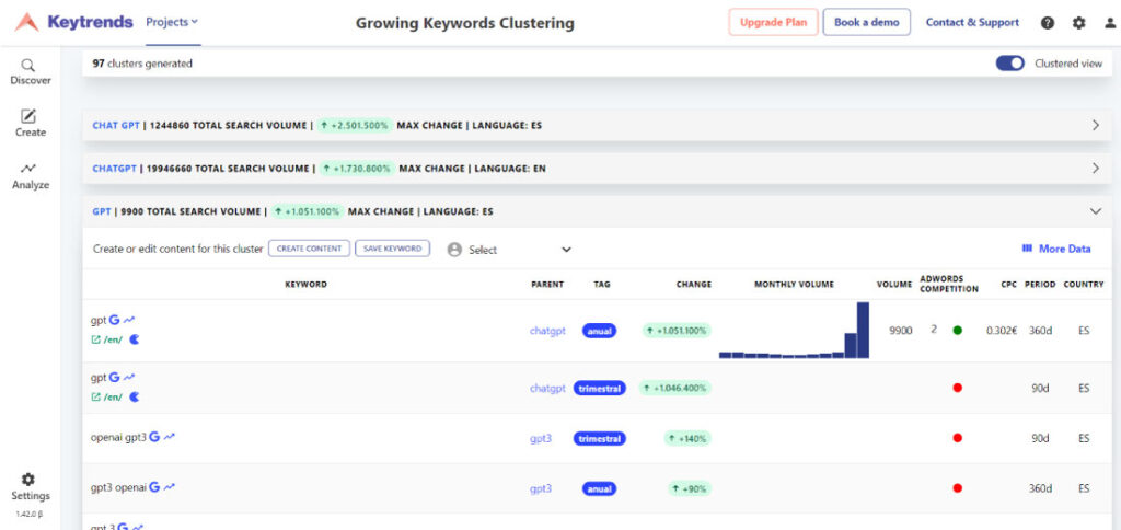 keytrends clustering de keywords