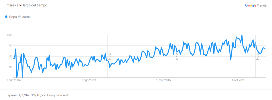 google trends grafico