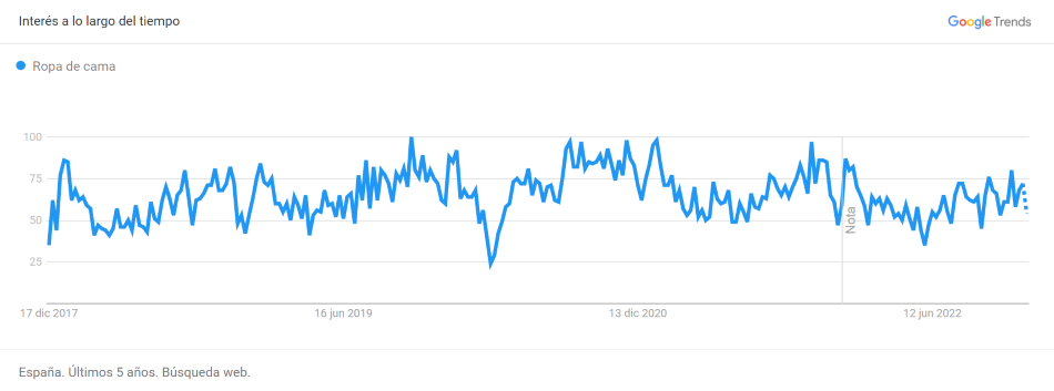 grafica google trends