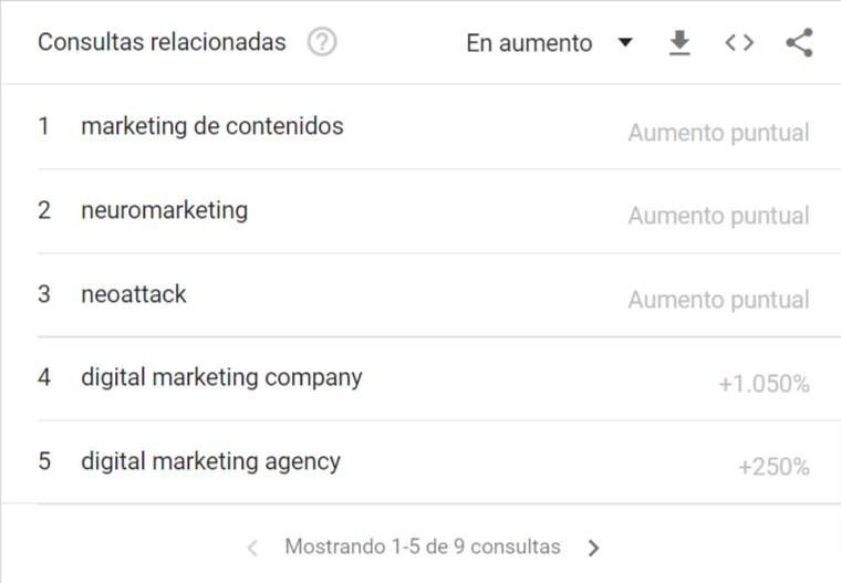 marketing digital Explorar Google Trends 1