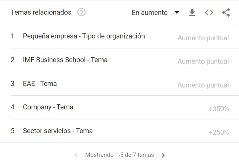 marketing digital Explorar Google Trends