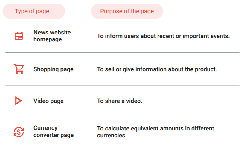 Search Quality Rater Guidelines An Overview 1 2