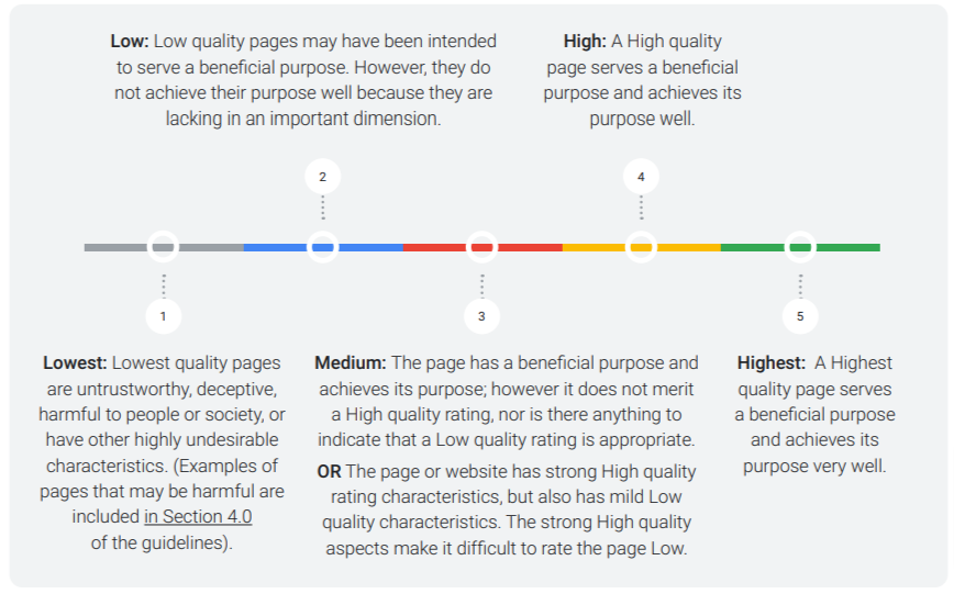 Search Quality Rater Guidelines An Overview 2