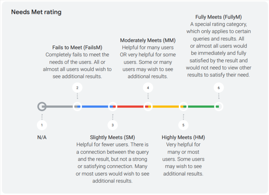 Search Quality Rater Guidelines An Overview 3