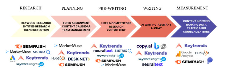 content mkt tools eng