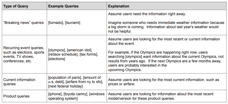 searchqualityevaluatorguidelines pdf 7