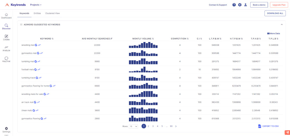 adwords results