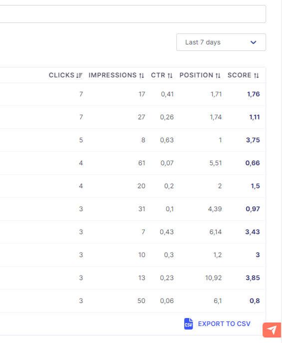 score search console 1