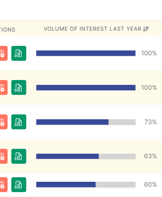 Content gaps volumen