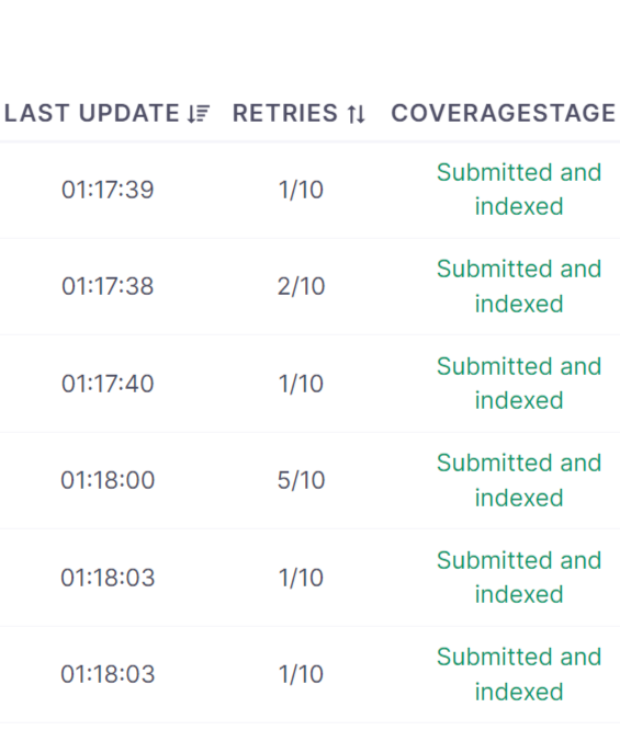 Features - Index Status Checker - KeyTrends