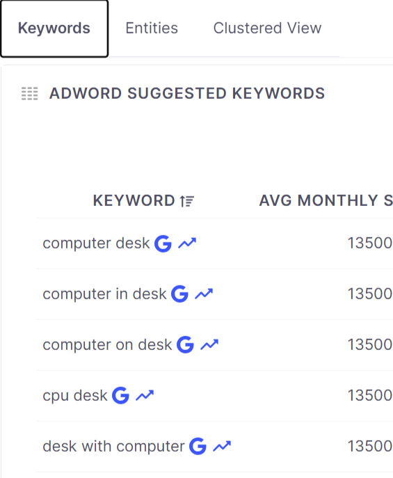 keyword research ecommerce