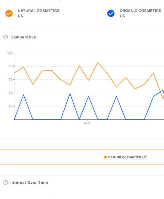 comparator graph