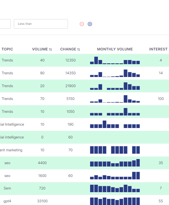 data score