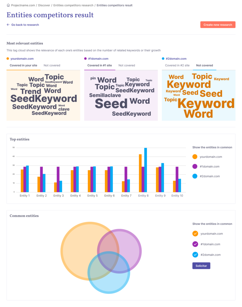 ENG ENTITIES COMPETITORS