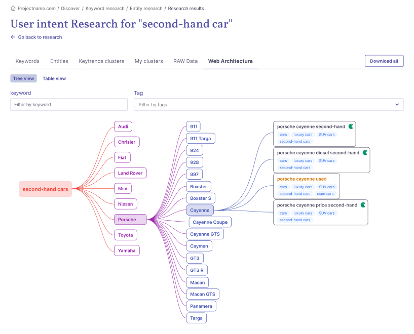 ENG KEYWORDS RESEARCH