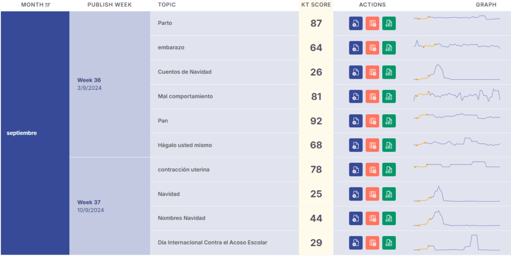 calendario keytrends 1