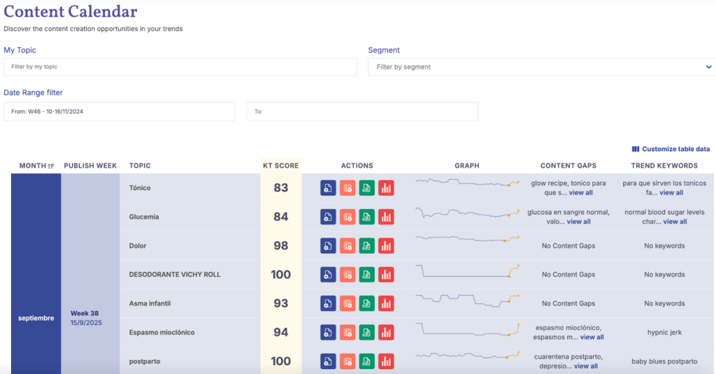 promofarma contentcalendar 1