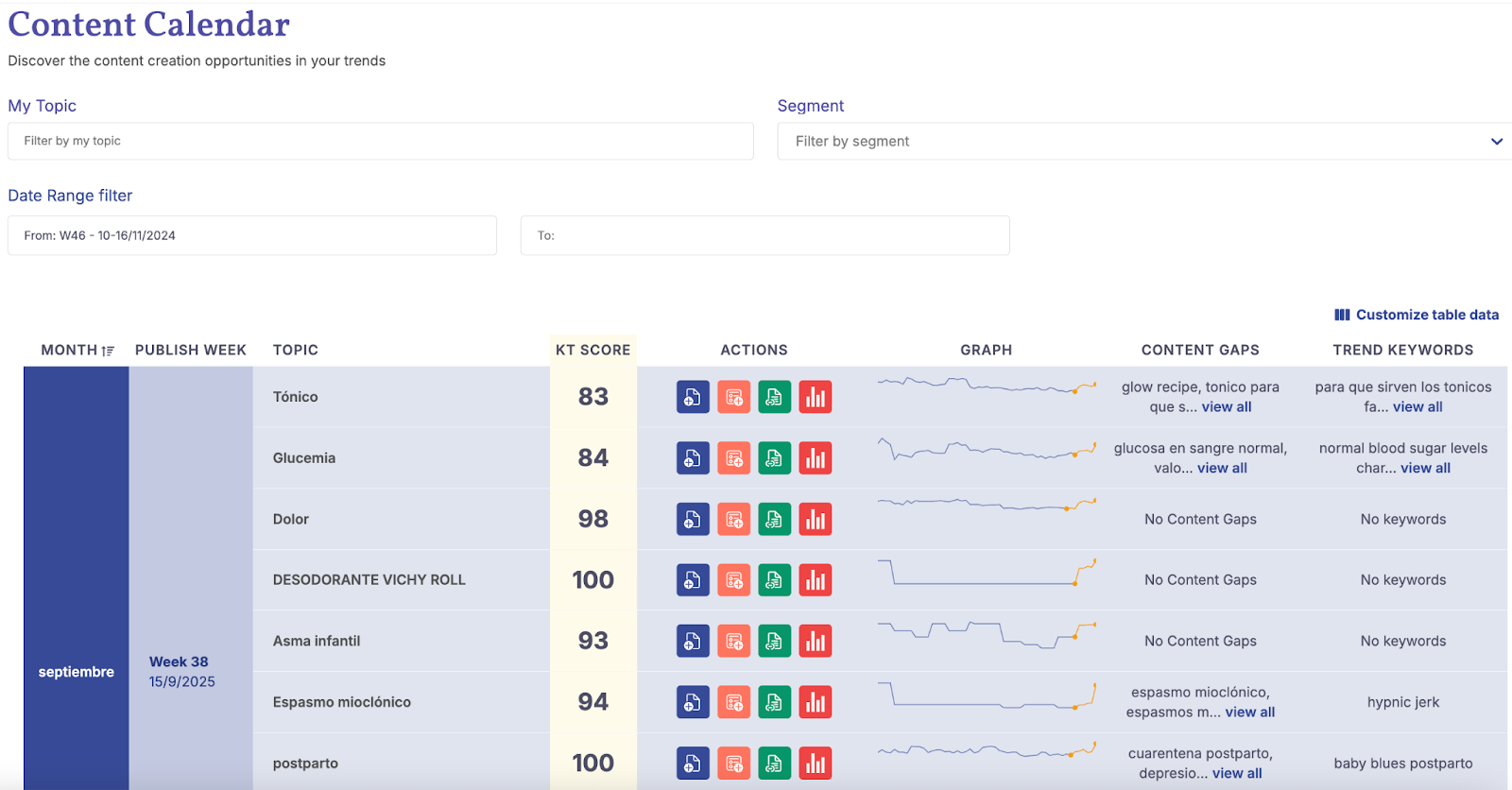 promofarma contentcalendar