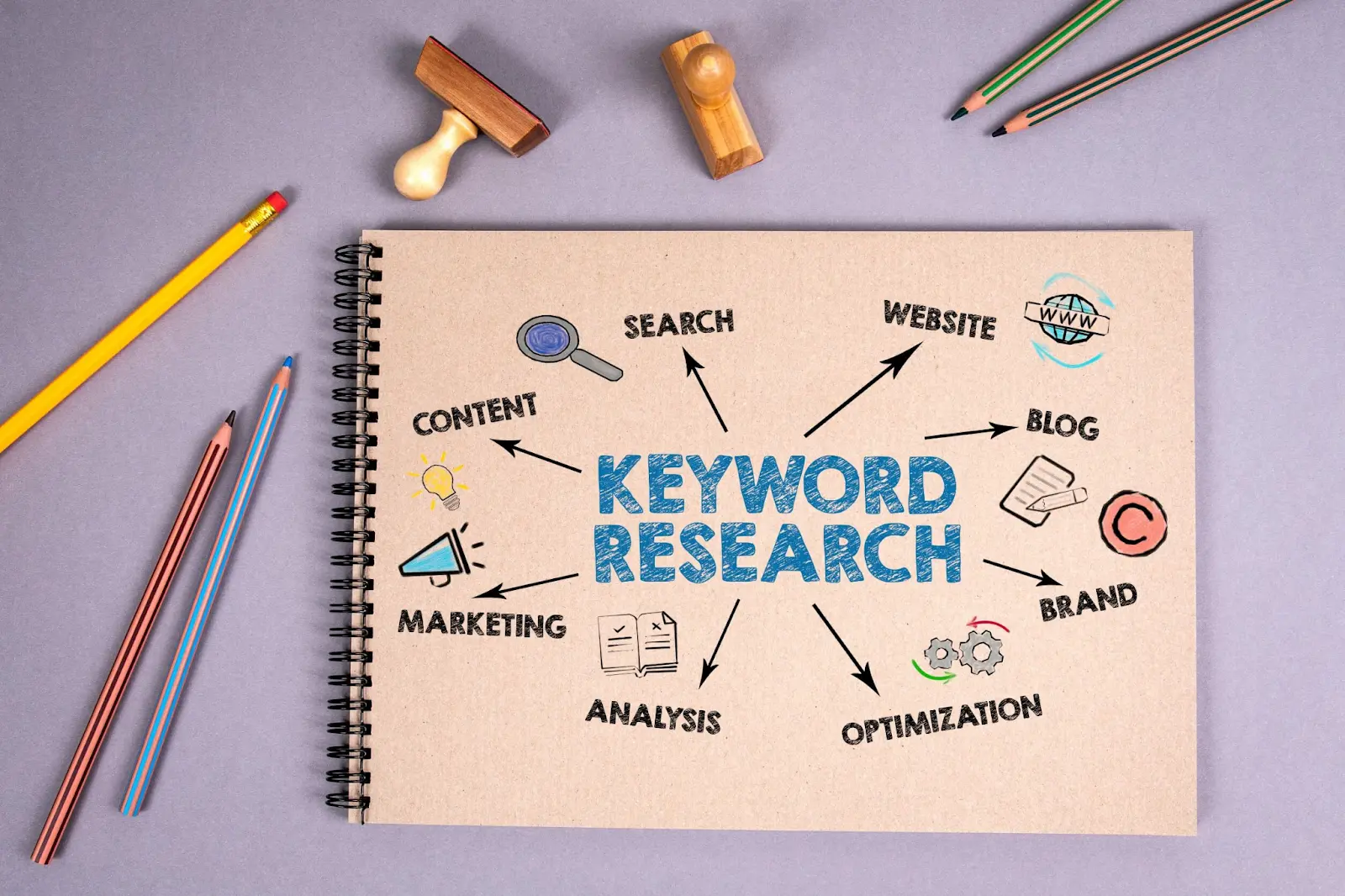 keyword research 2025 strategy