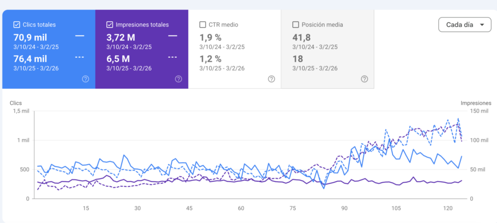ENG - Sandicliffe Caso éxito 3 image 1