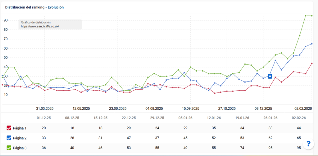 ENG - Sandicliffe Caso éxito 4 image 2