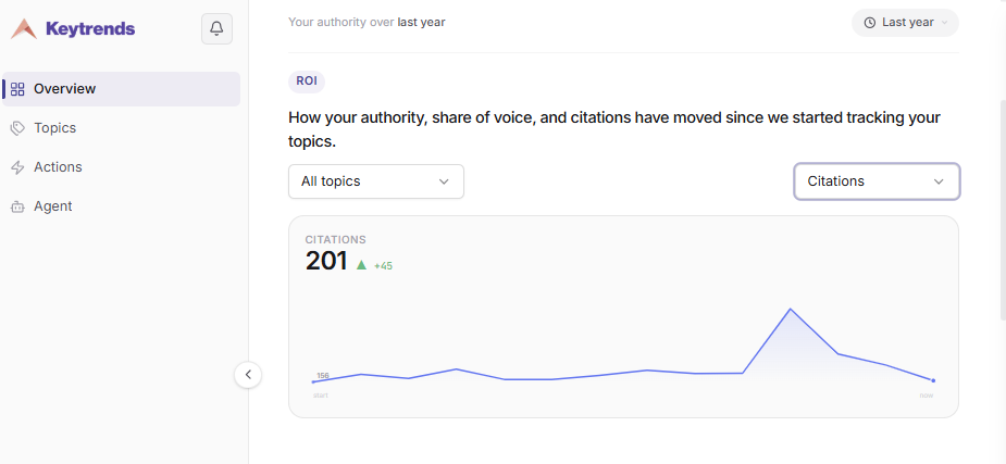 Measure your AI authority, topic by topic 1 5