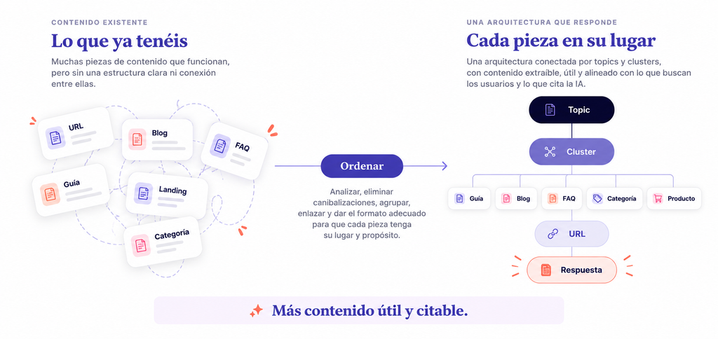 AI search strategy: what to do and in what order so AI cites you 5 keytrends arquitectura web 1